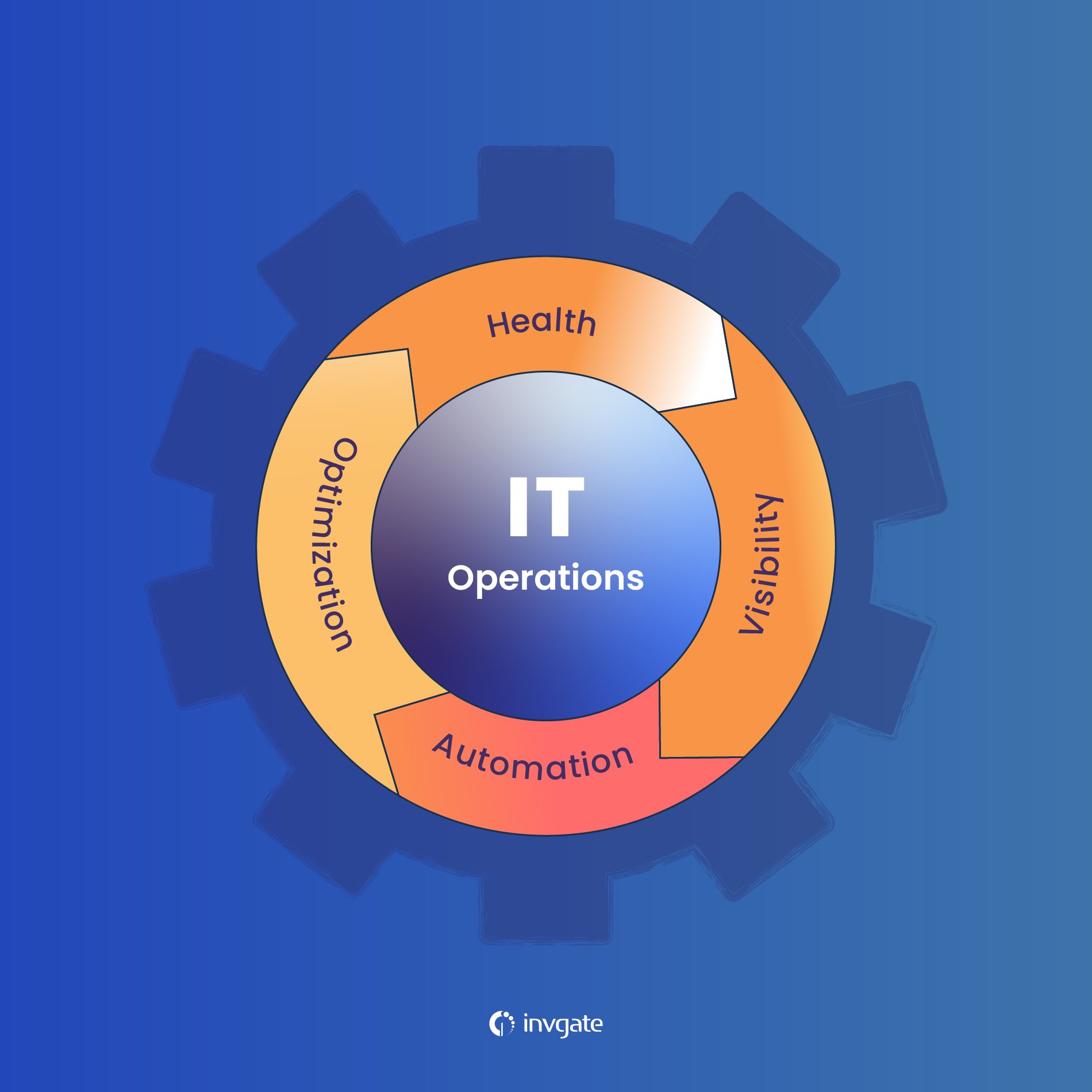 All About ITOPS IT Operations Roles Responsibilities